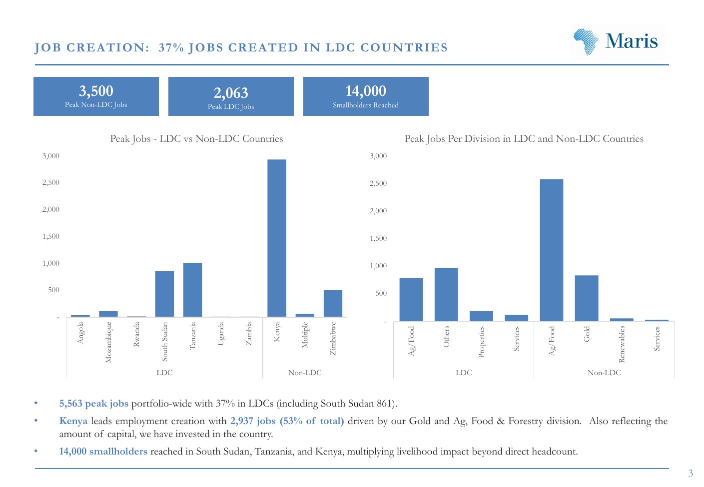 LDC vs Non-LDC
