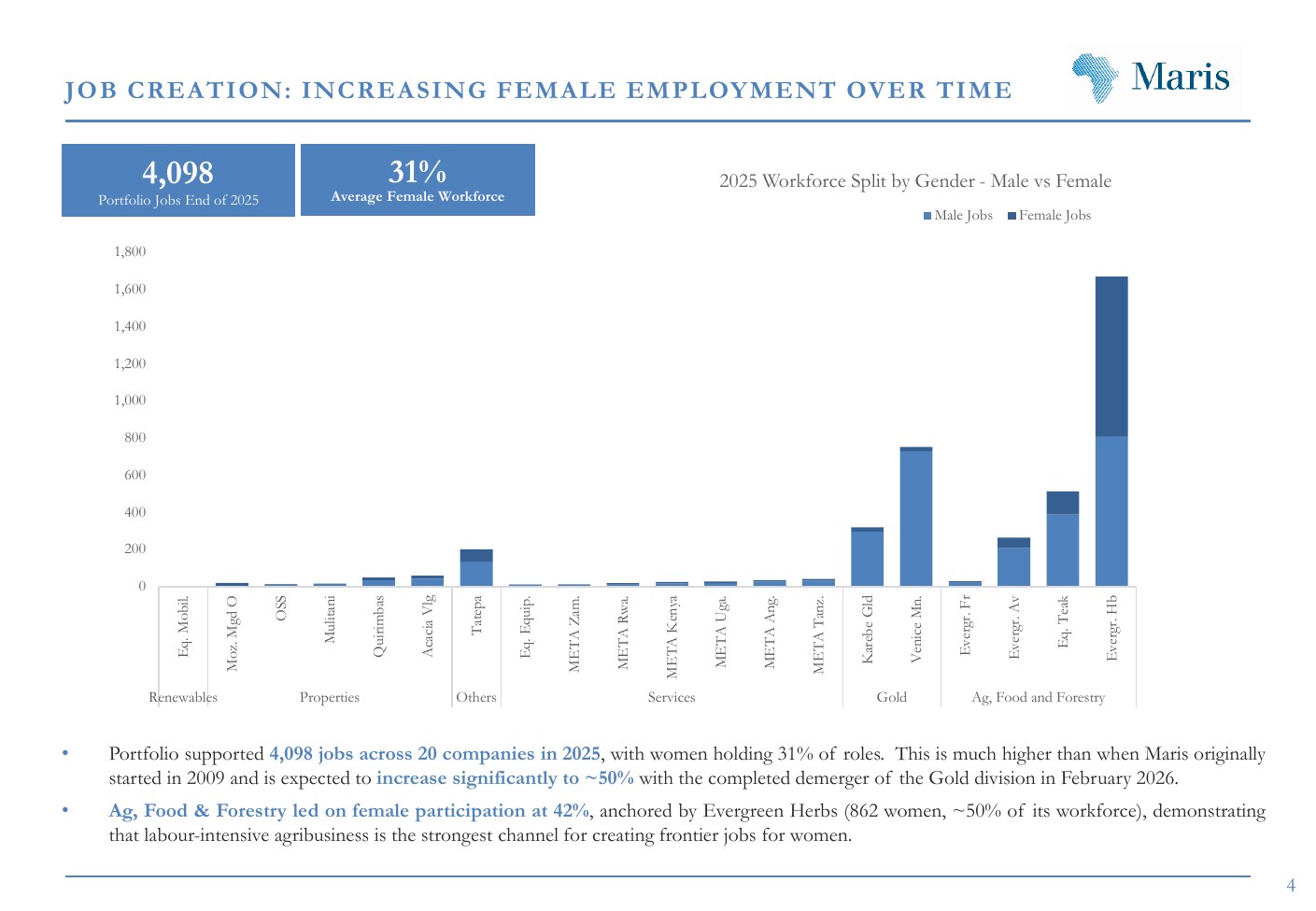 Female employment trend