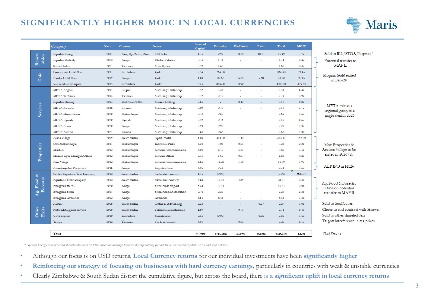 Significantly higher MOIC in local currencies