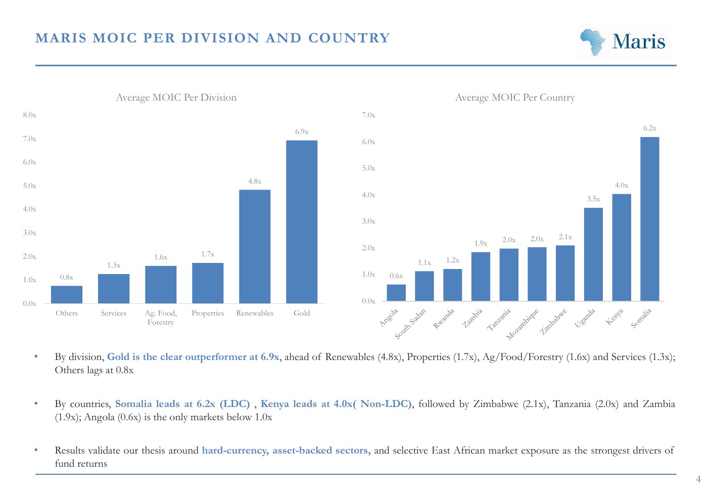 Maris MOIC per division and country