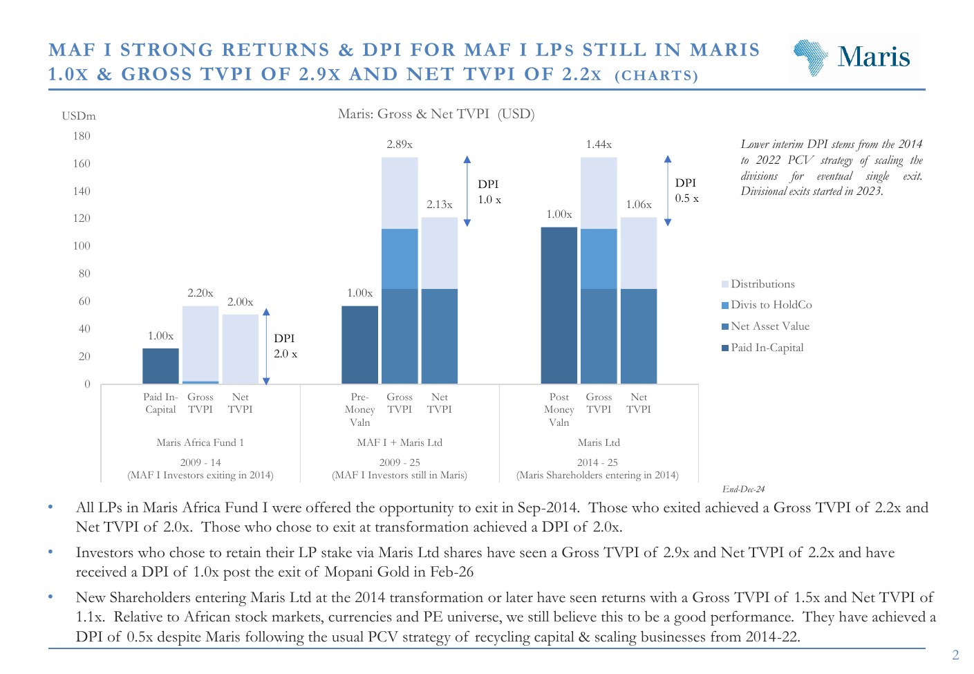 MAF I returns chart