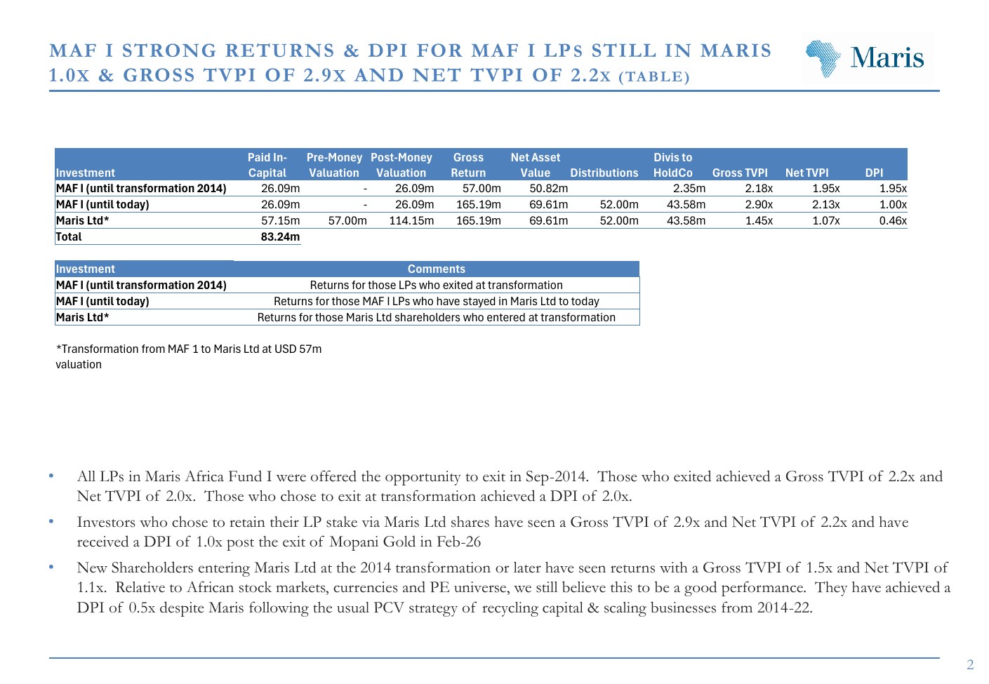 MAF I returns table