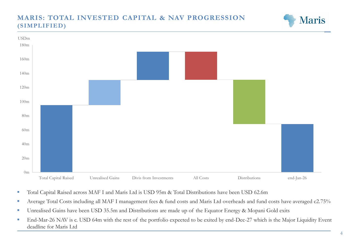 Total invested capital and NAV simplified